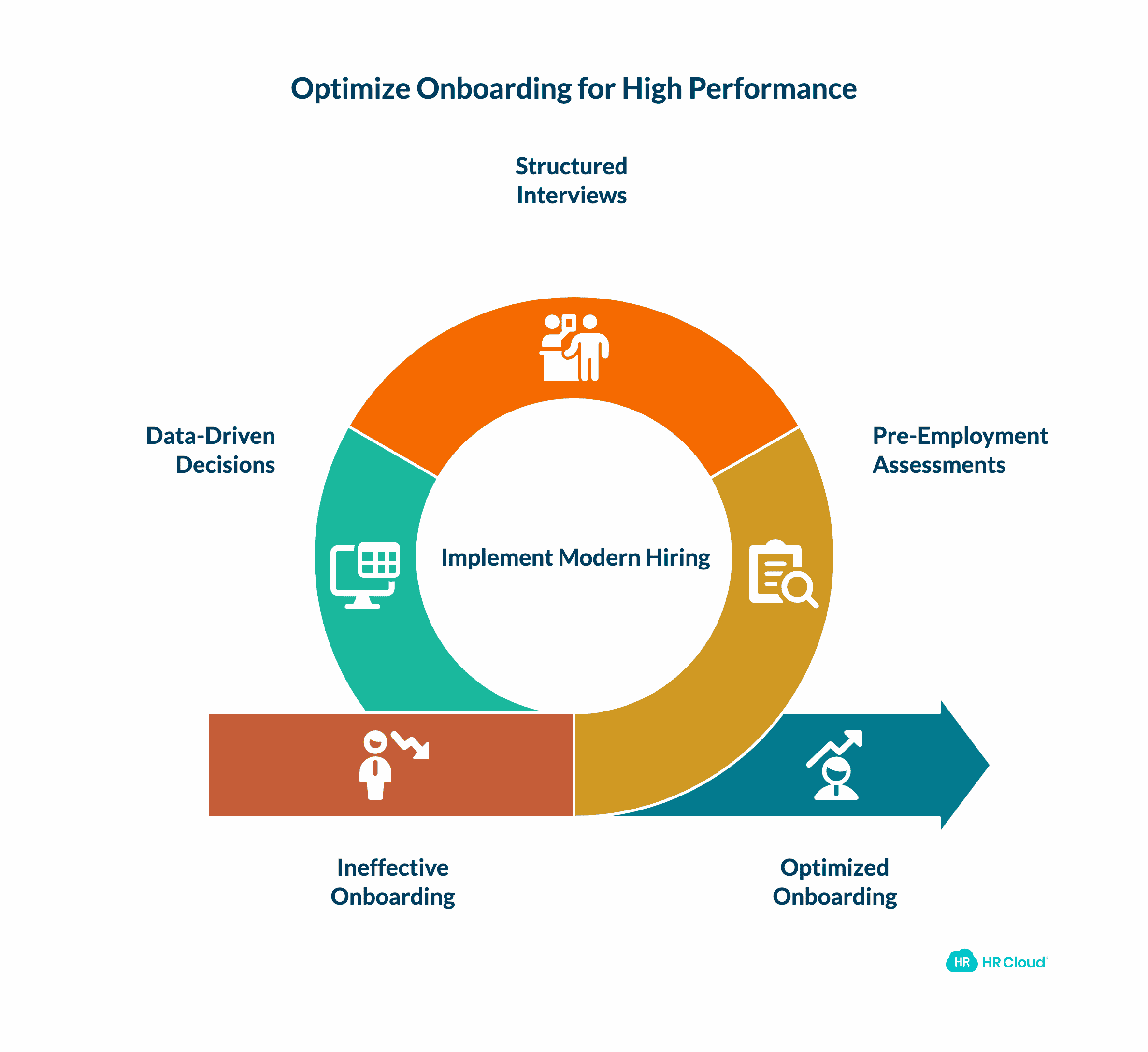 Hire the Best Talent and Optimize Onboarding