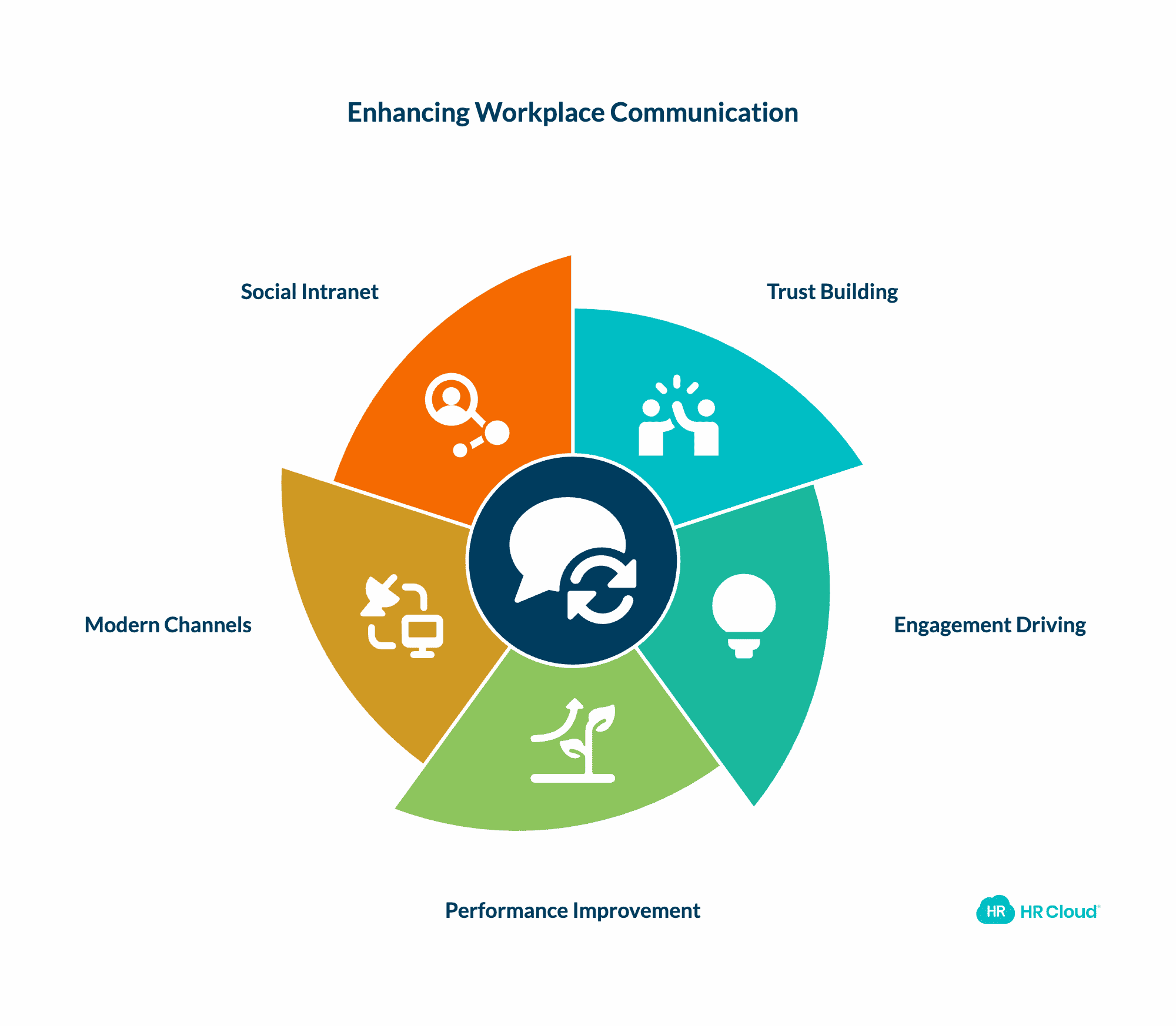 3. Prioritize Open Communication Through Modern Channels