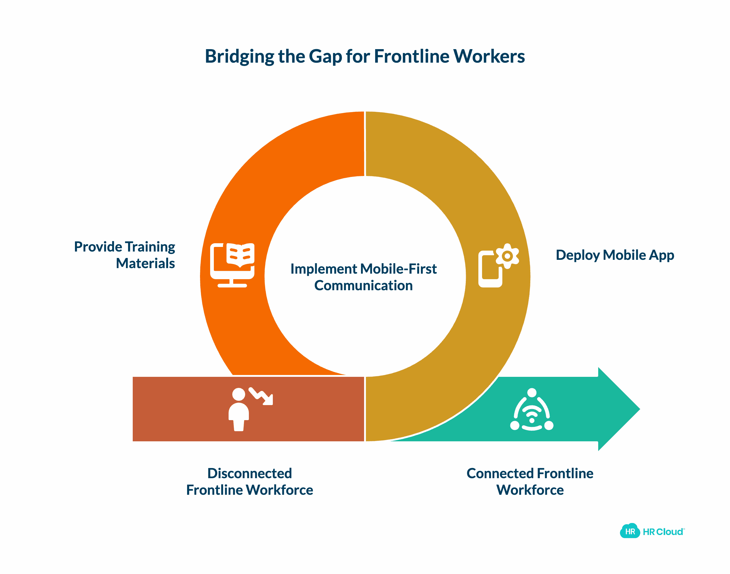 Who is a Frontline Worker?