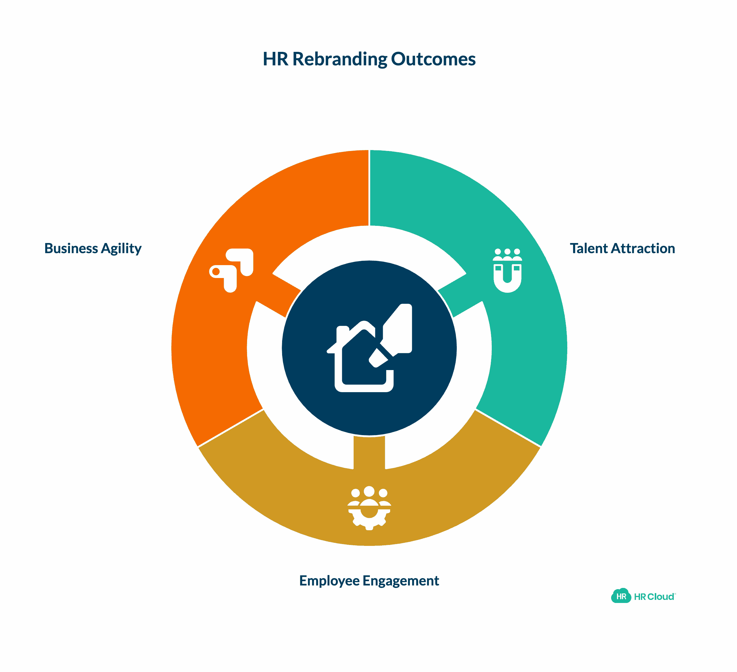 Why "Rebranding" HR Matters More Than Ever