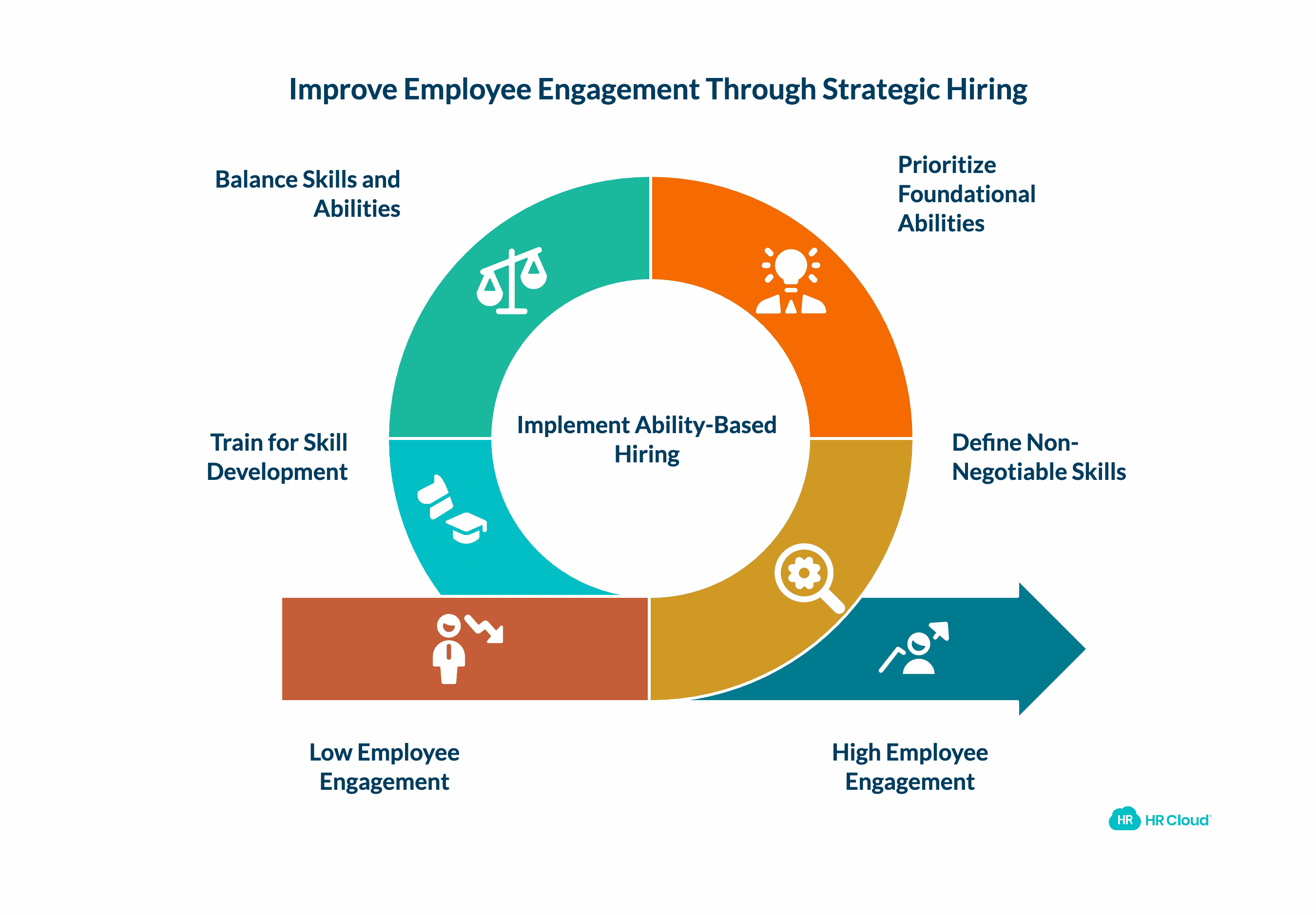 Hire to Improve the Employee Engagement Process
