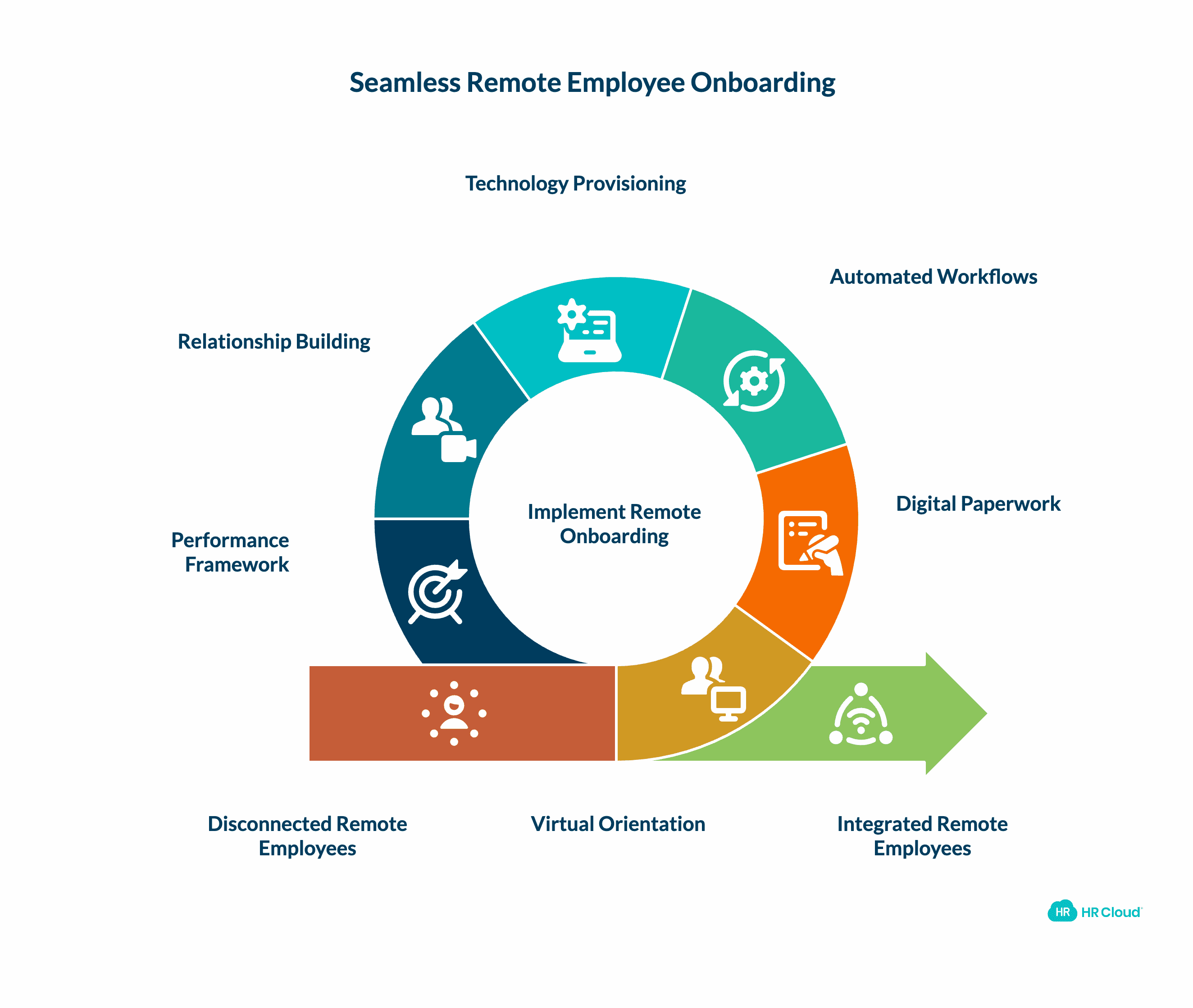 What is Remote Employee Onboarding?