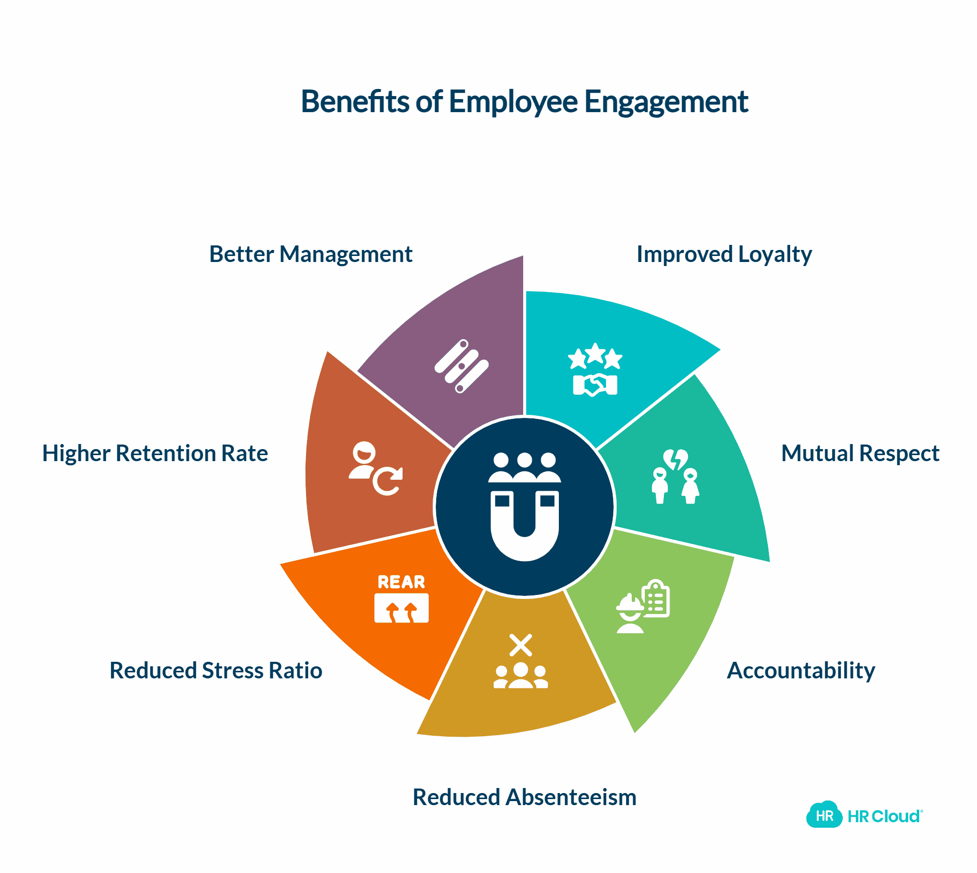 Why is Employee Engagement Important