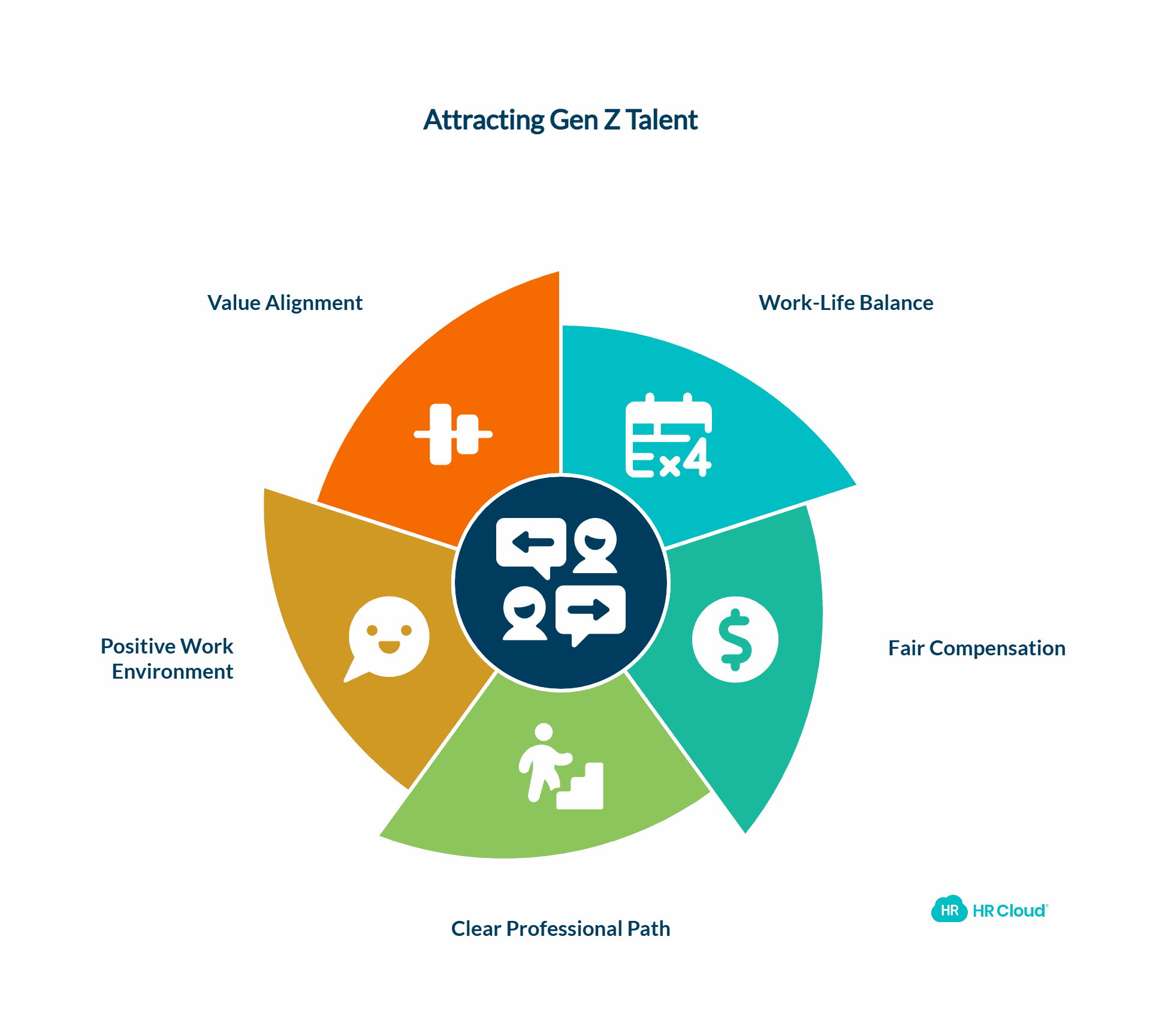 What Do Young Workers Want in a Job?