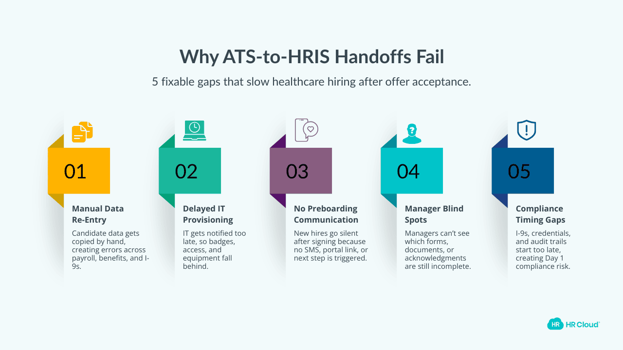 Why the ATS-to-HRIS handoff fails the 5 root causes