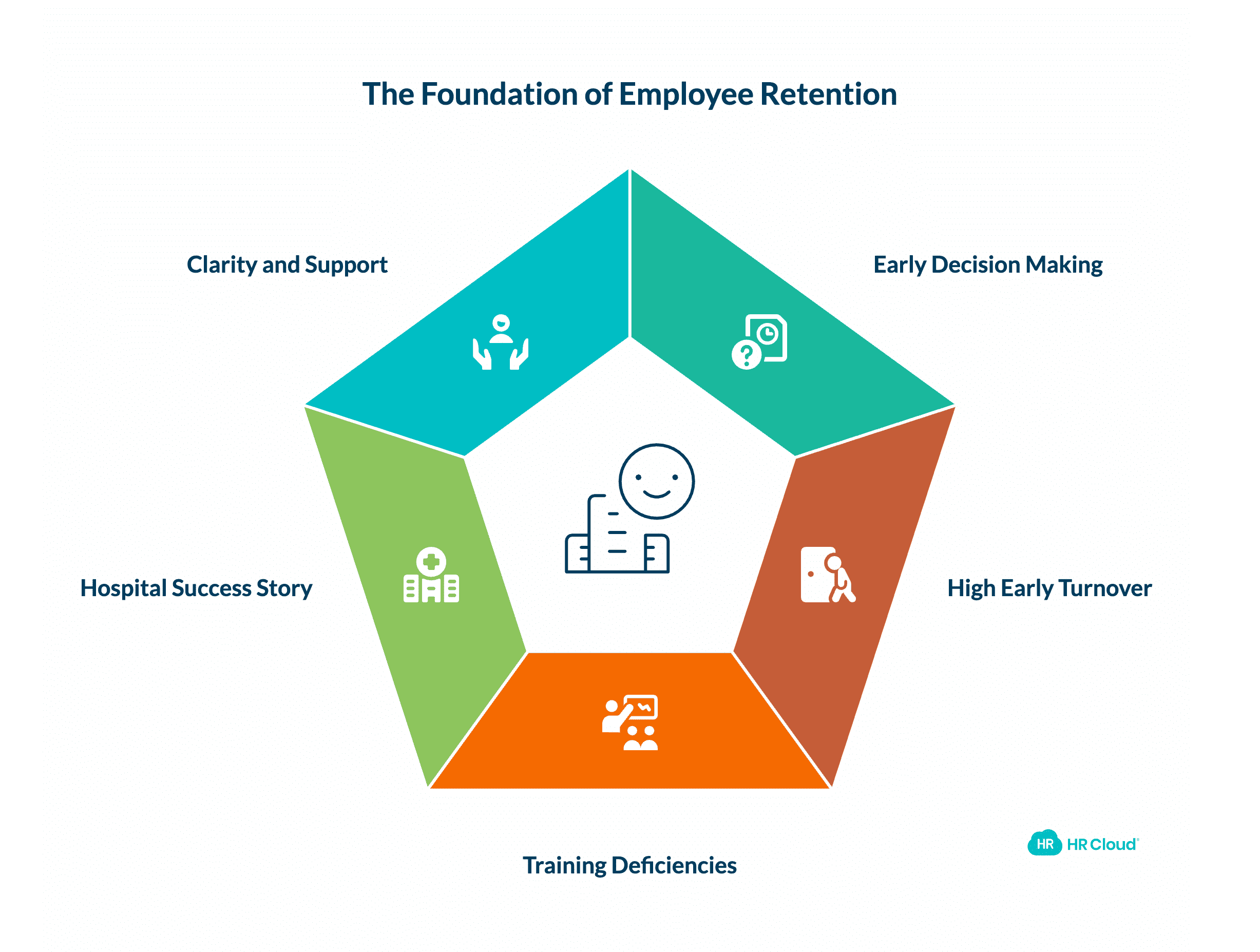 Why the First 90 Days Set the Tone