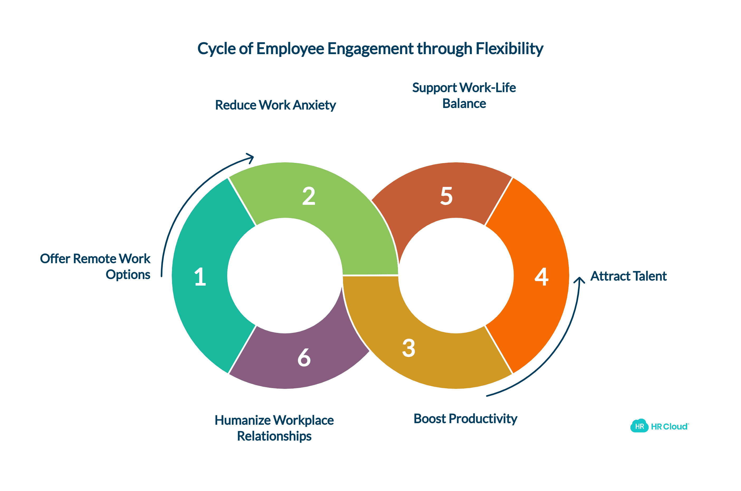 Work Environment and Flexibility