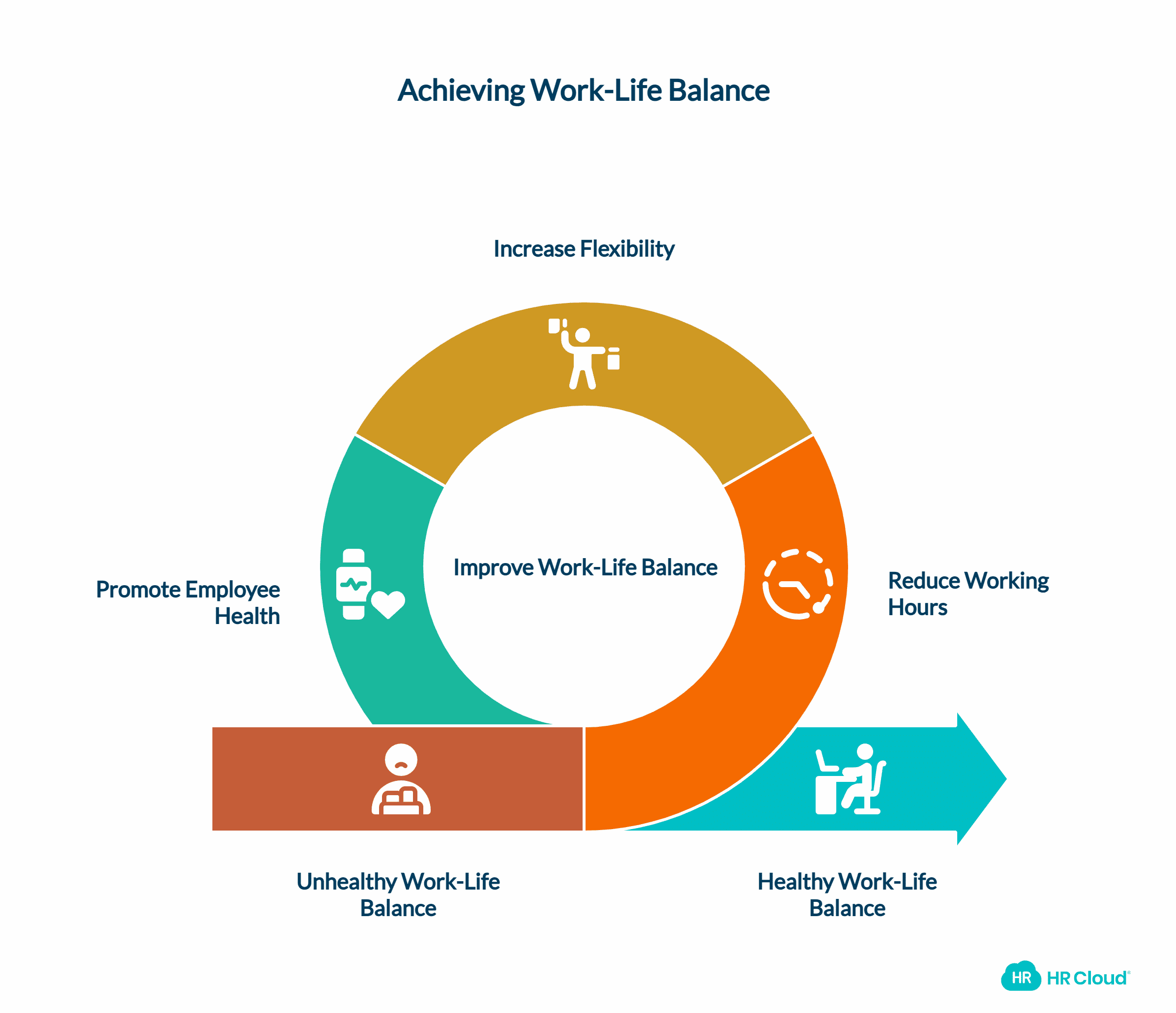 Work-Life Balance and Why It’s Important