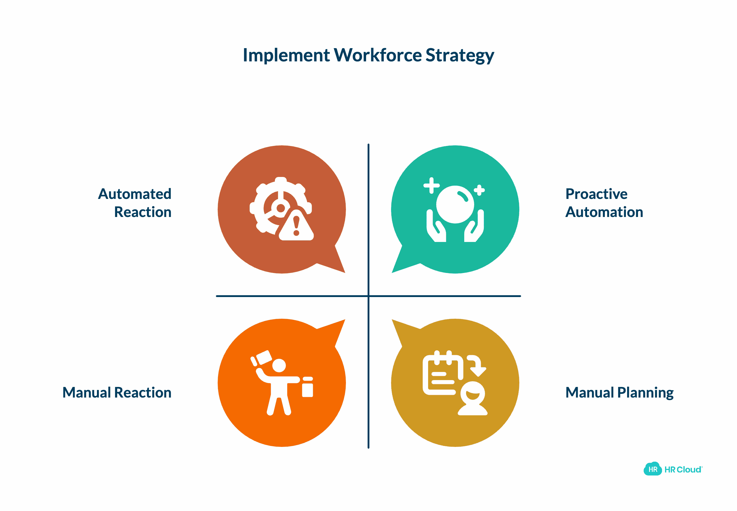 Workforce Reporting That Requires Days to Generate