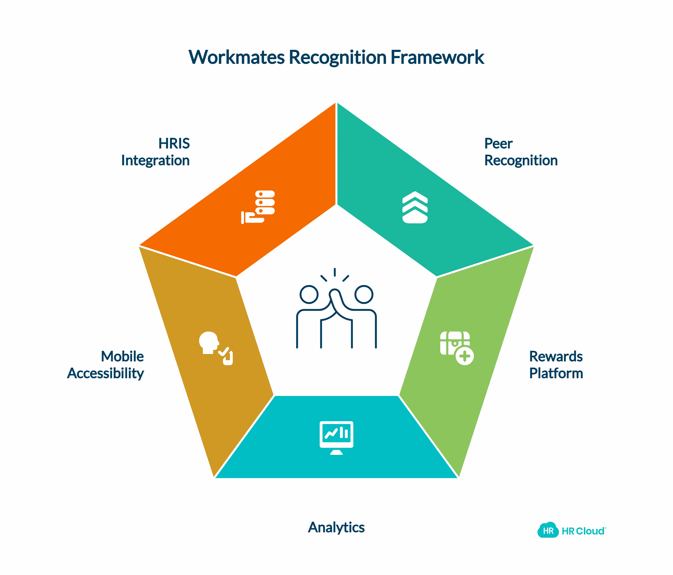Workmates Recognition Features Best-in-Class Employee Appreciation Software