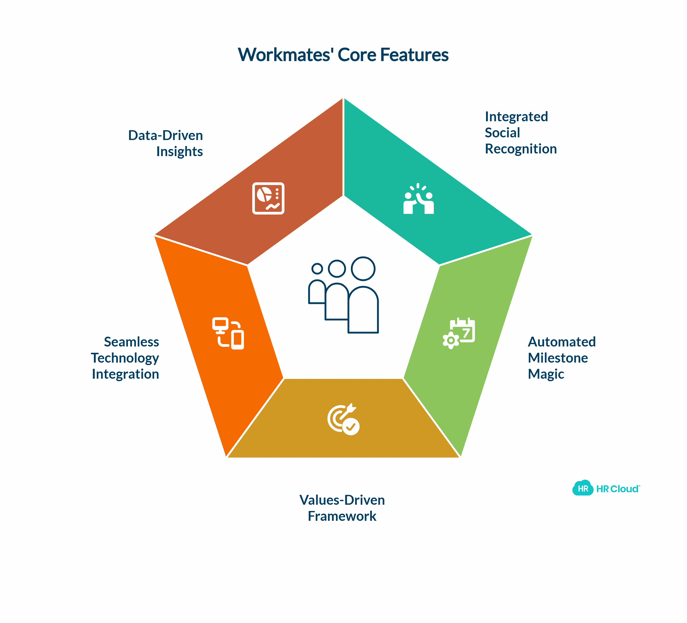 Workmates by HR Cloud The Complete Employee Experience Platform