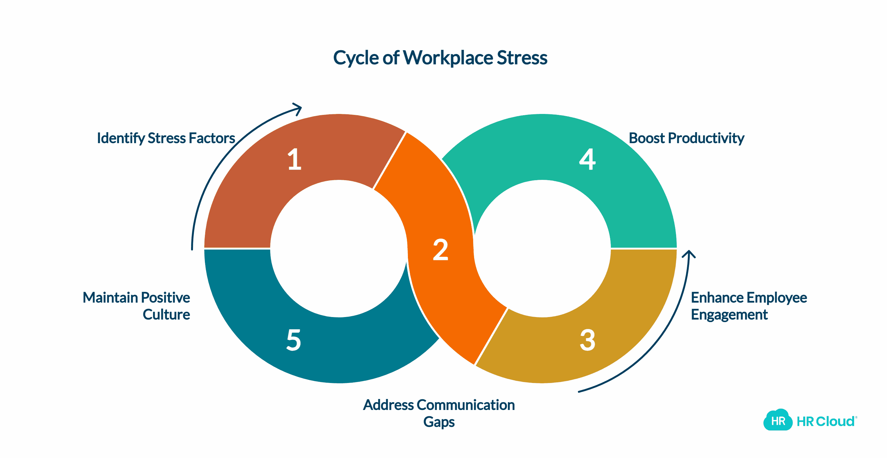 Workplace and Stress