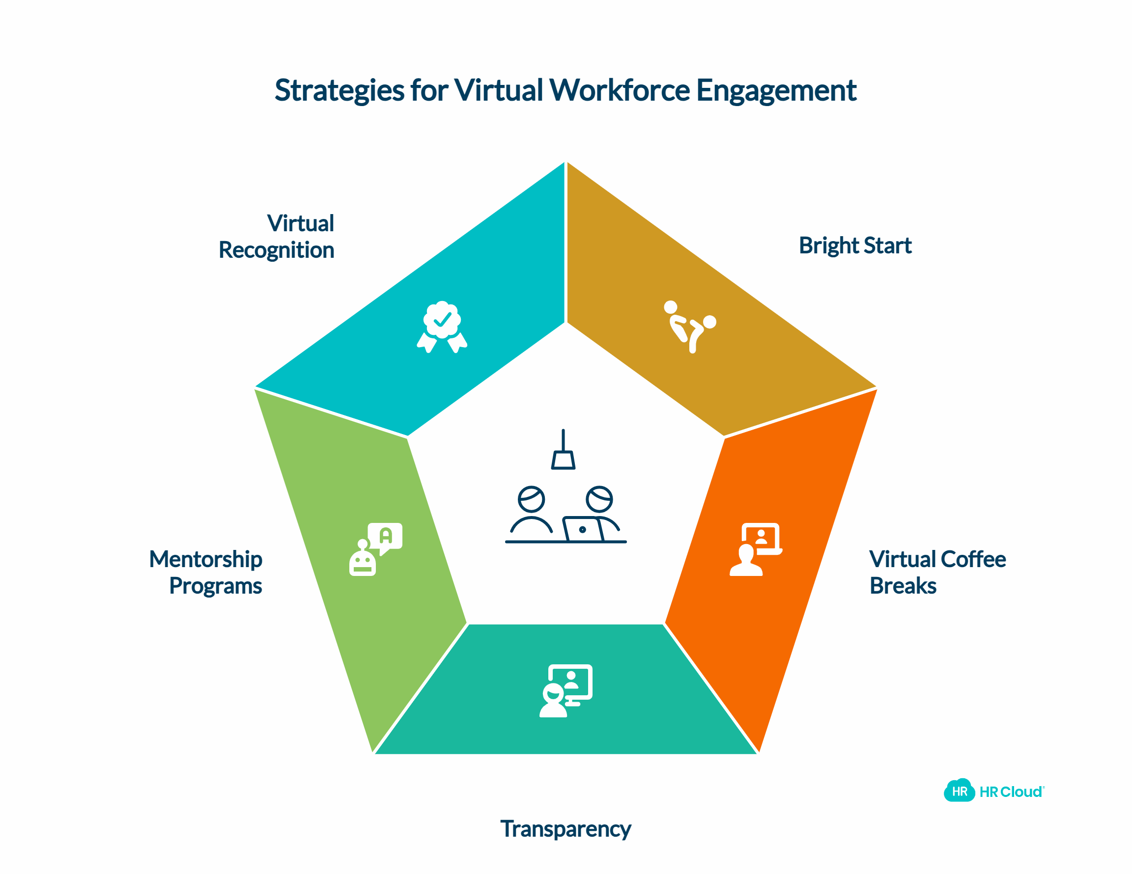 Worthwhile Ways to Engage a Virtual Workforce