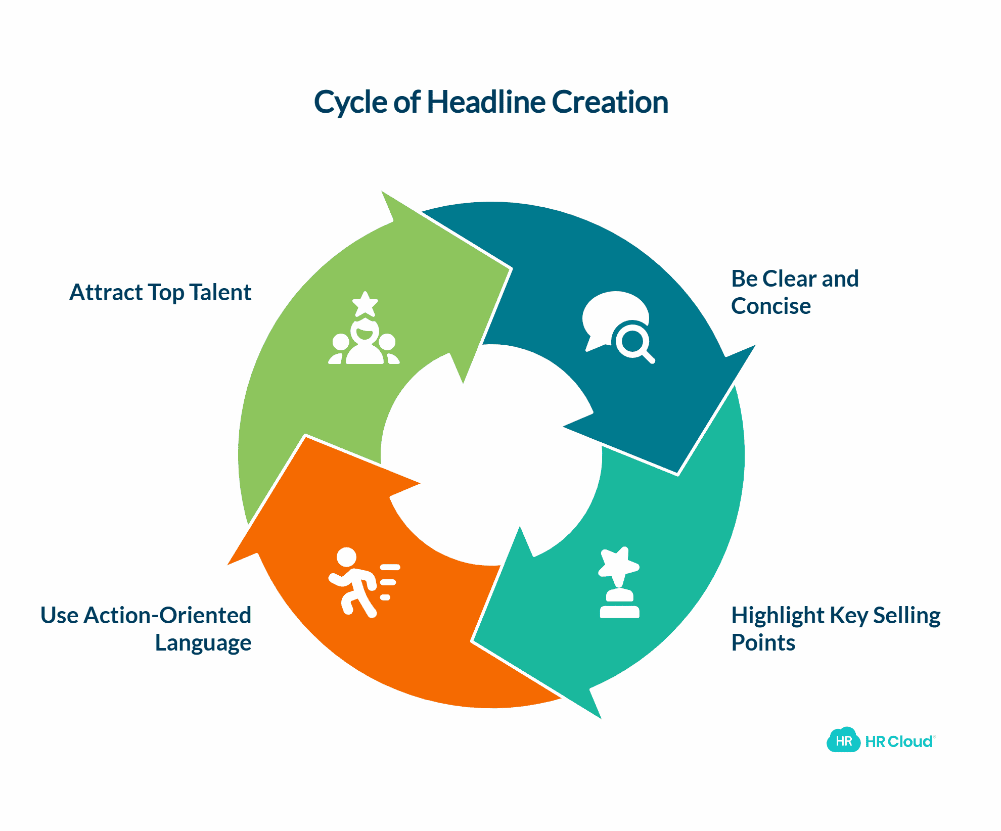 Writing an Attention-Grabbing Headline
