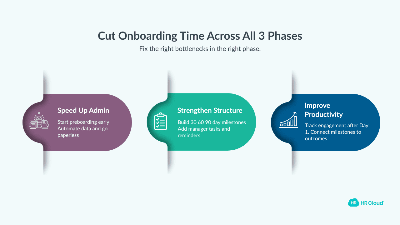You Can Cut Onboarding Time in Half Across All Three Parts