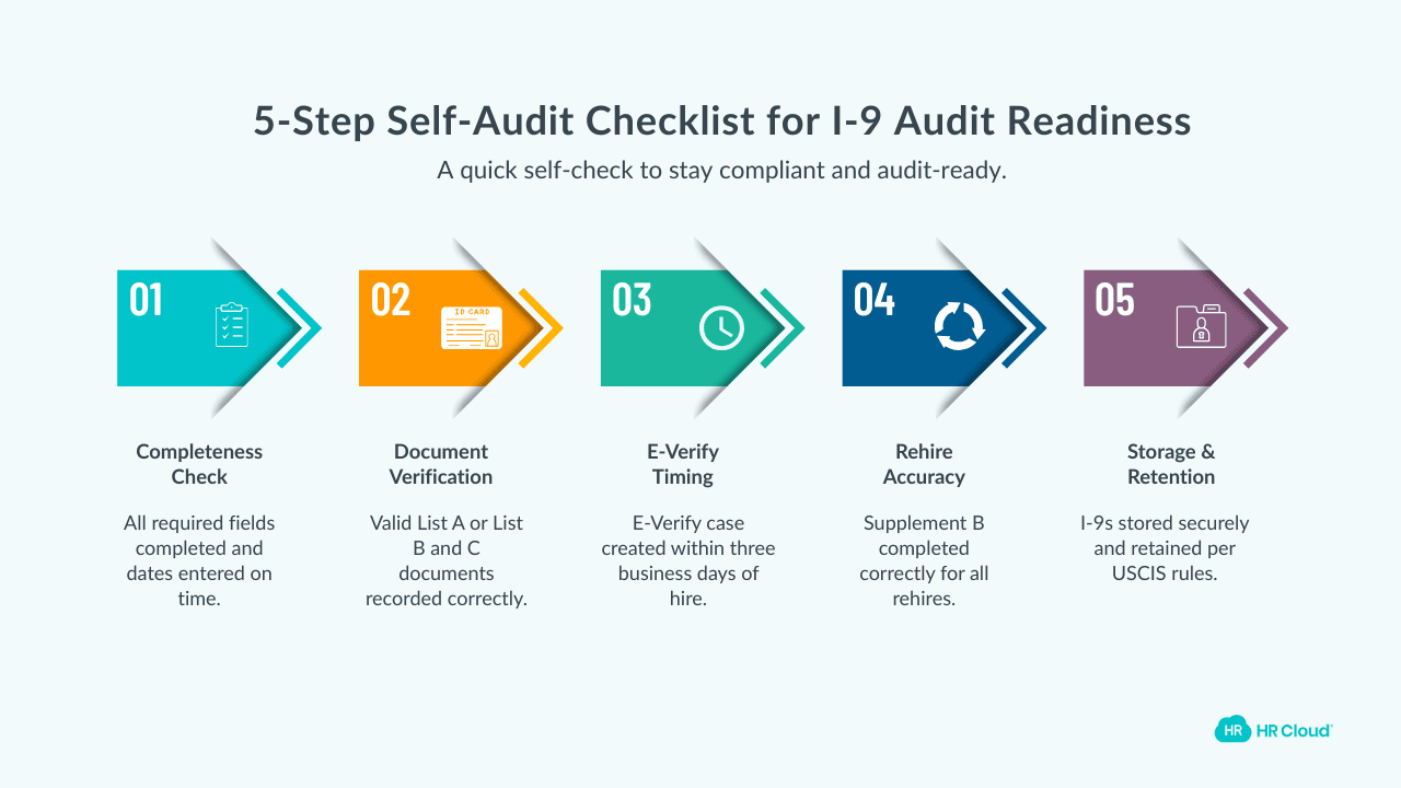 Your 5-Step Self-Audit Checklist for I-9 Audit Readiness