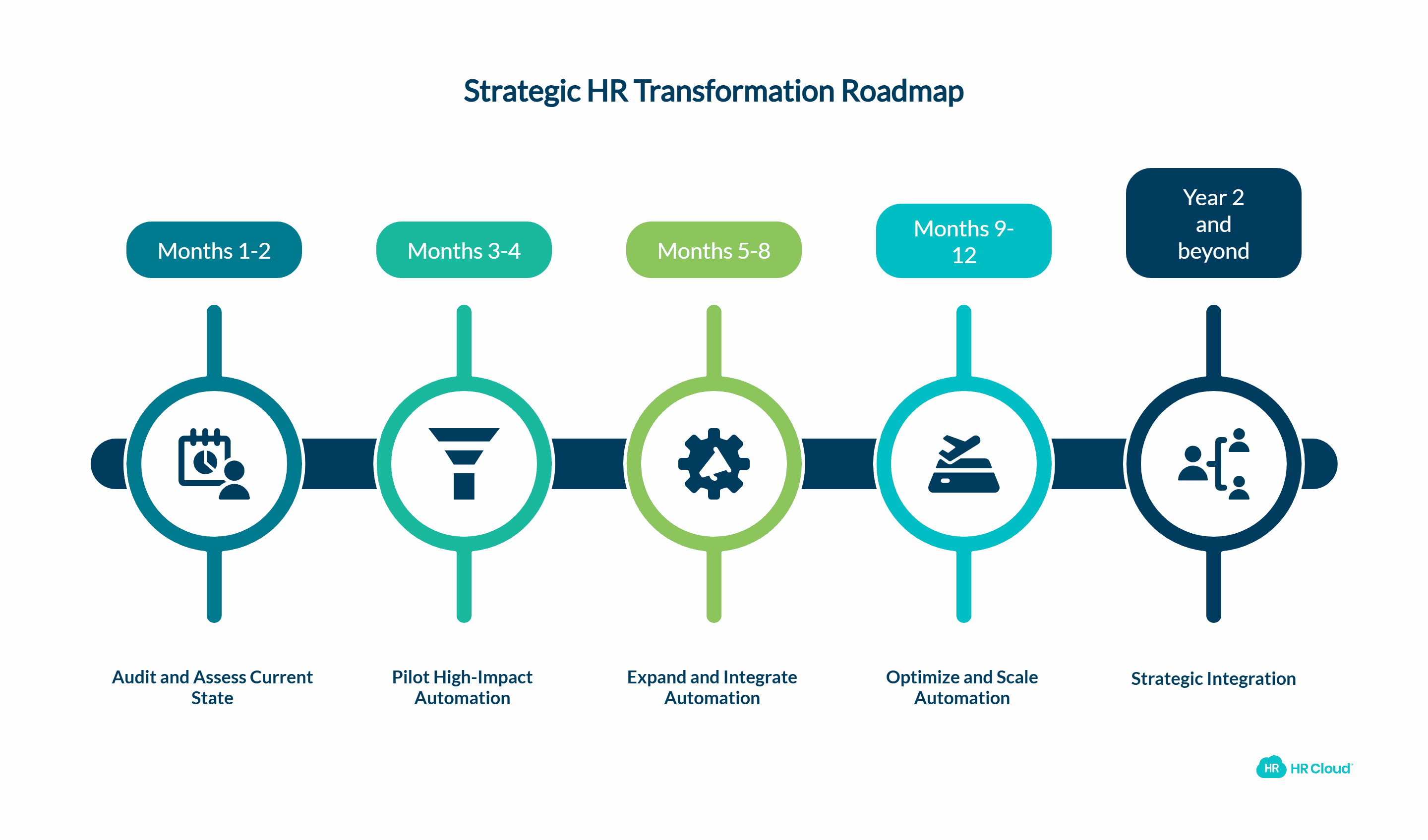Your Roadmap From Sentiment Tracking to Strategic HR