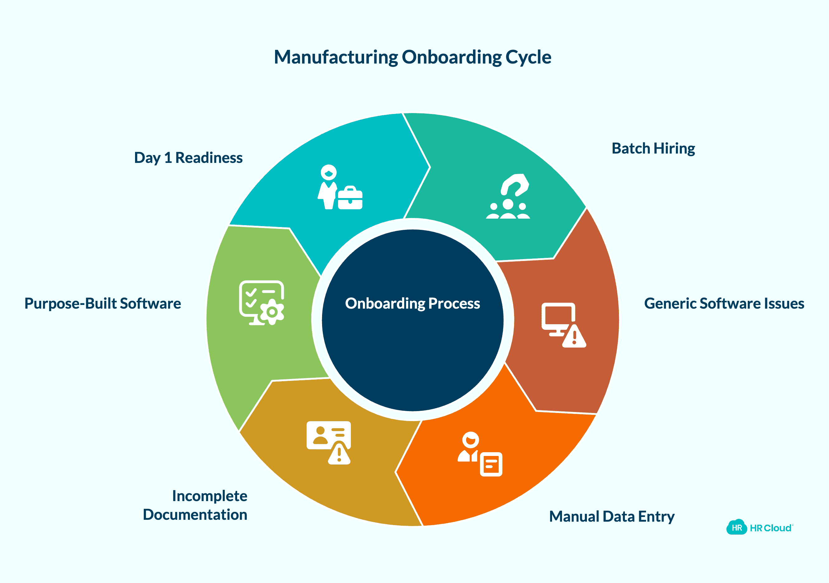Youre Onboarding 30 People at Once, and the Process Is Collapsing