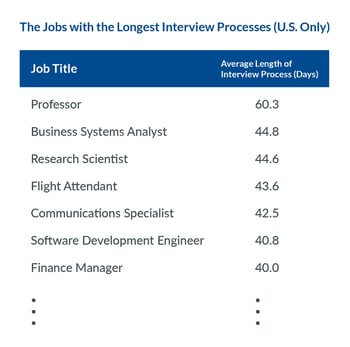 Employee referrals positively impact Time to Hire