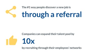 blog-03You get access to undiscovered talent