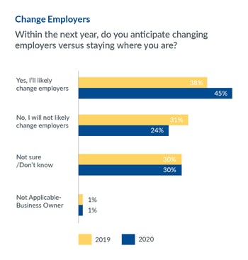 change employers