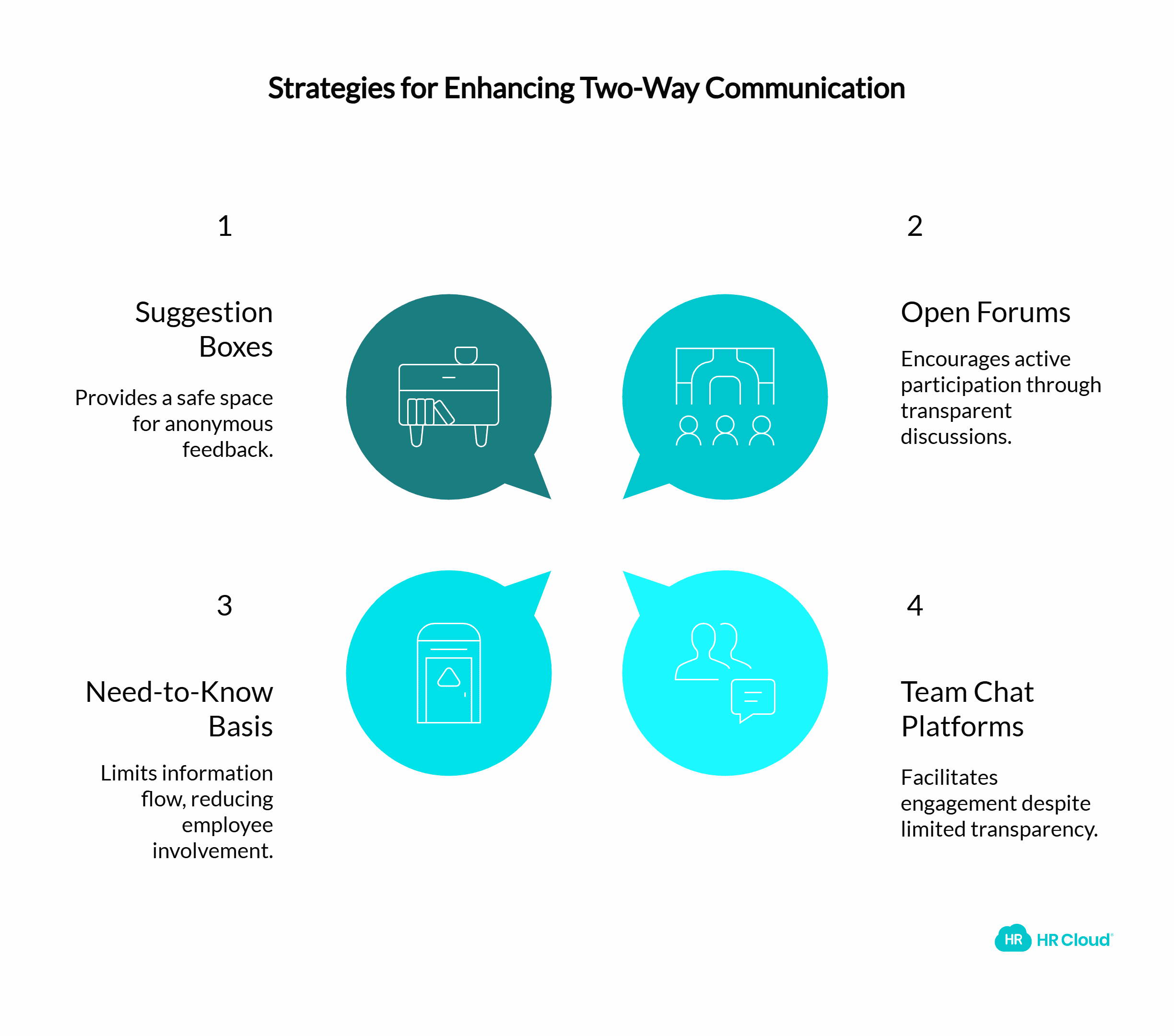 facilitate Two-Way Communication