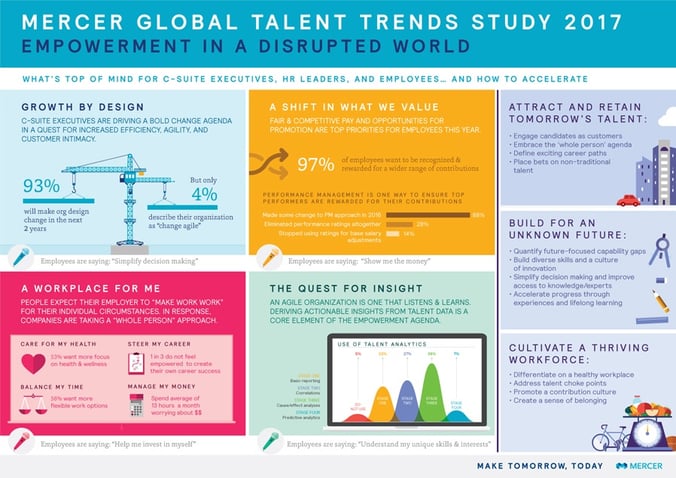 gl-2017-talent-trends-study-infographic-mercer.jpg