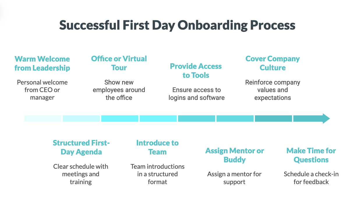 Key Elements of a Successful First Day