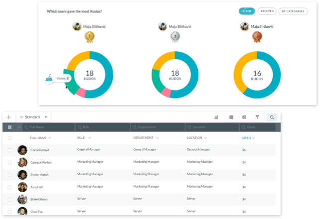 Profile analytics charts