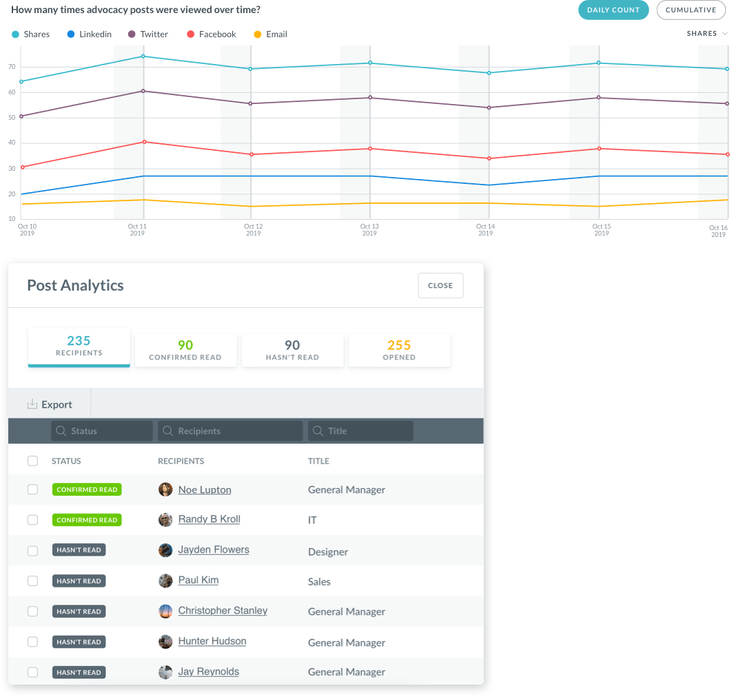 Analytics graph and table