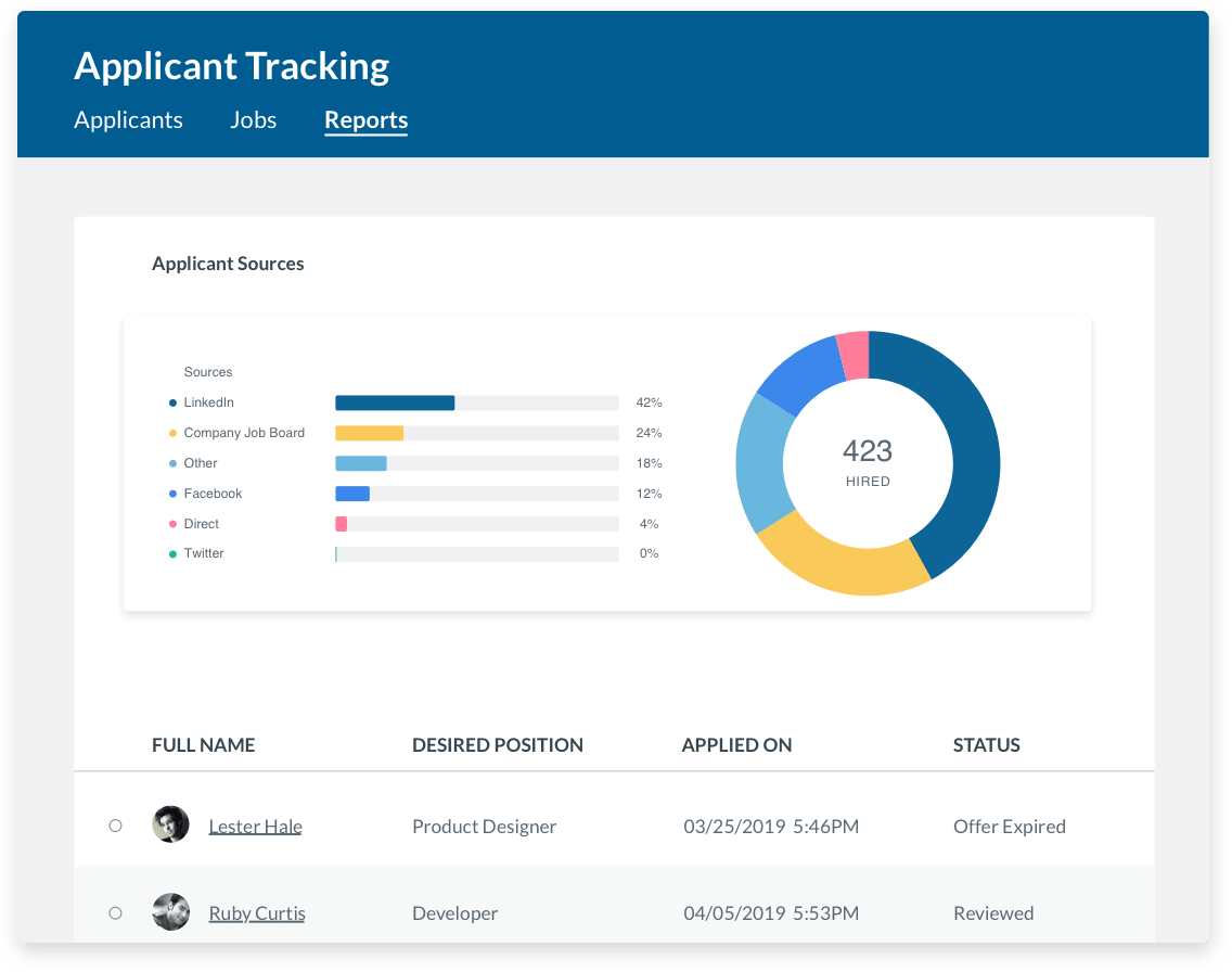 CloudGofer Recruiting App  Applicant Tracking System (ATS)