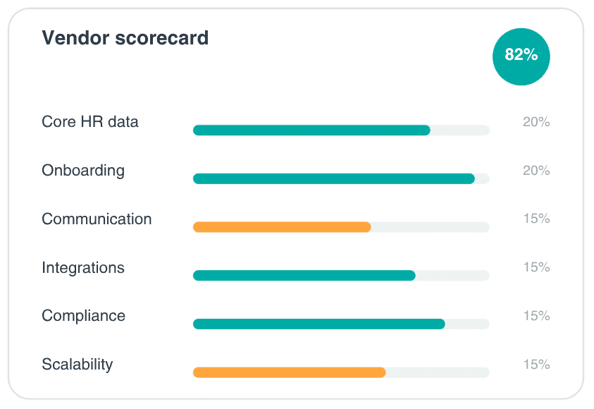 vendor scorecard