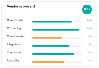vendor scorecard