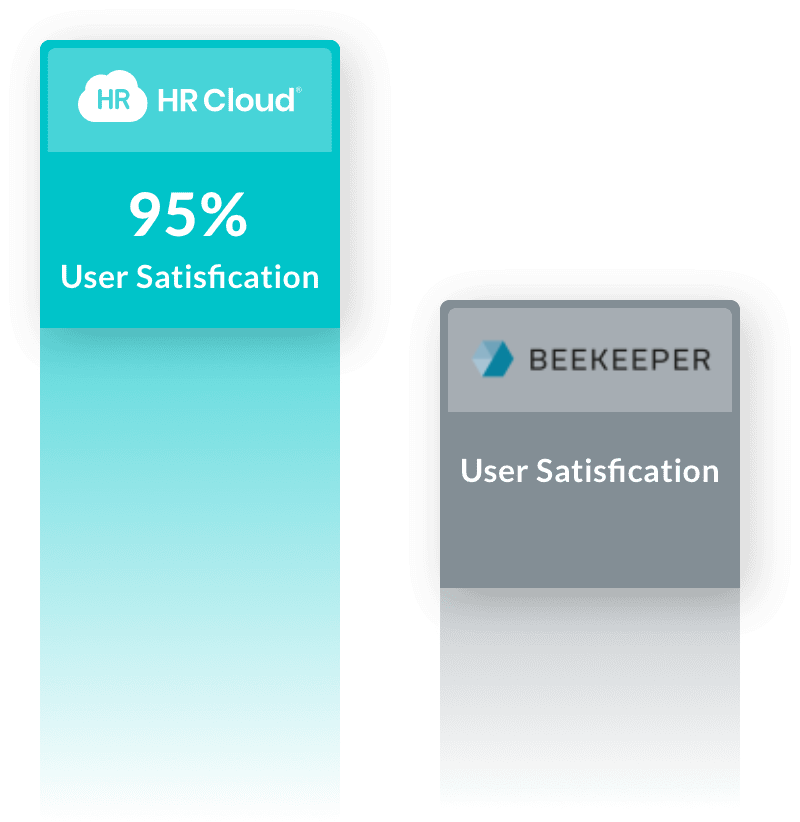 hrc compared to Beekeeper
