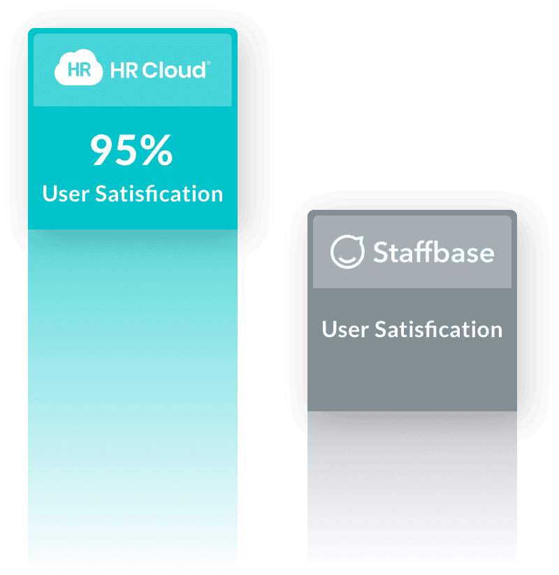 hrc compared to staffbase