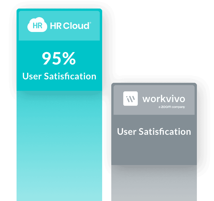 hrc compared to Workvivo
