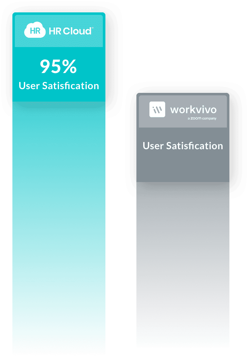 hrc compared to Workvivo