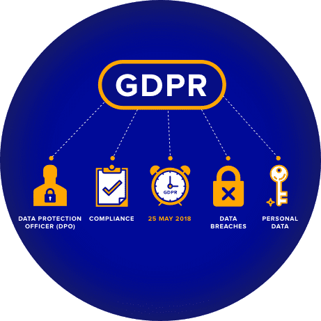 What is GDPR Compliance?