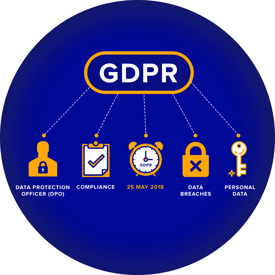 HR Cloud s HR Software And Solutions Ease GDPR Compliance dr-ganapathi-pulipaka-on-twitter-what-s-happening-in