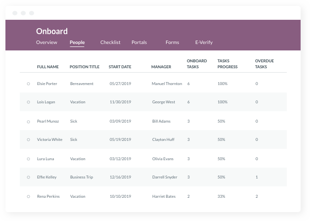 Make a great first impression and get new hires up to speed quickly