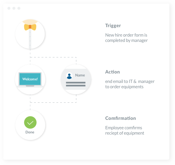 Made for HR, Loved by Employees
