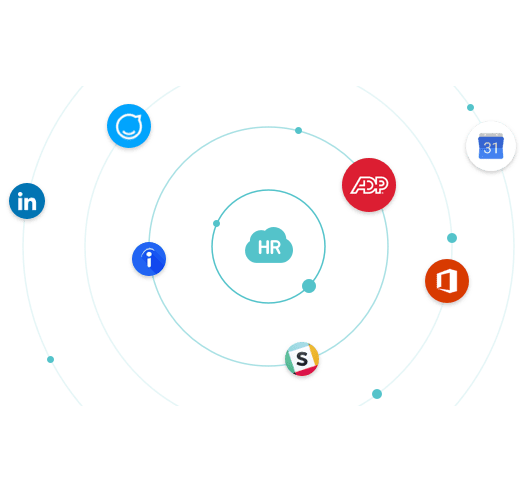 HR Cloud Integrations