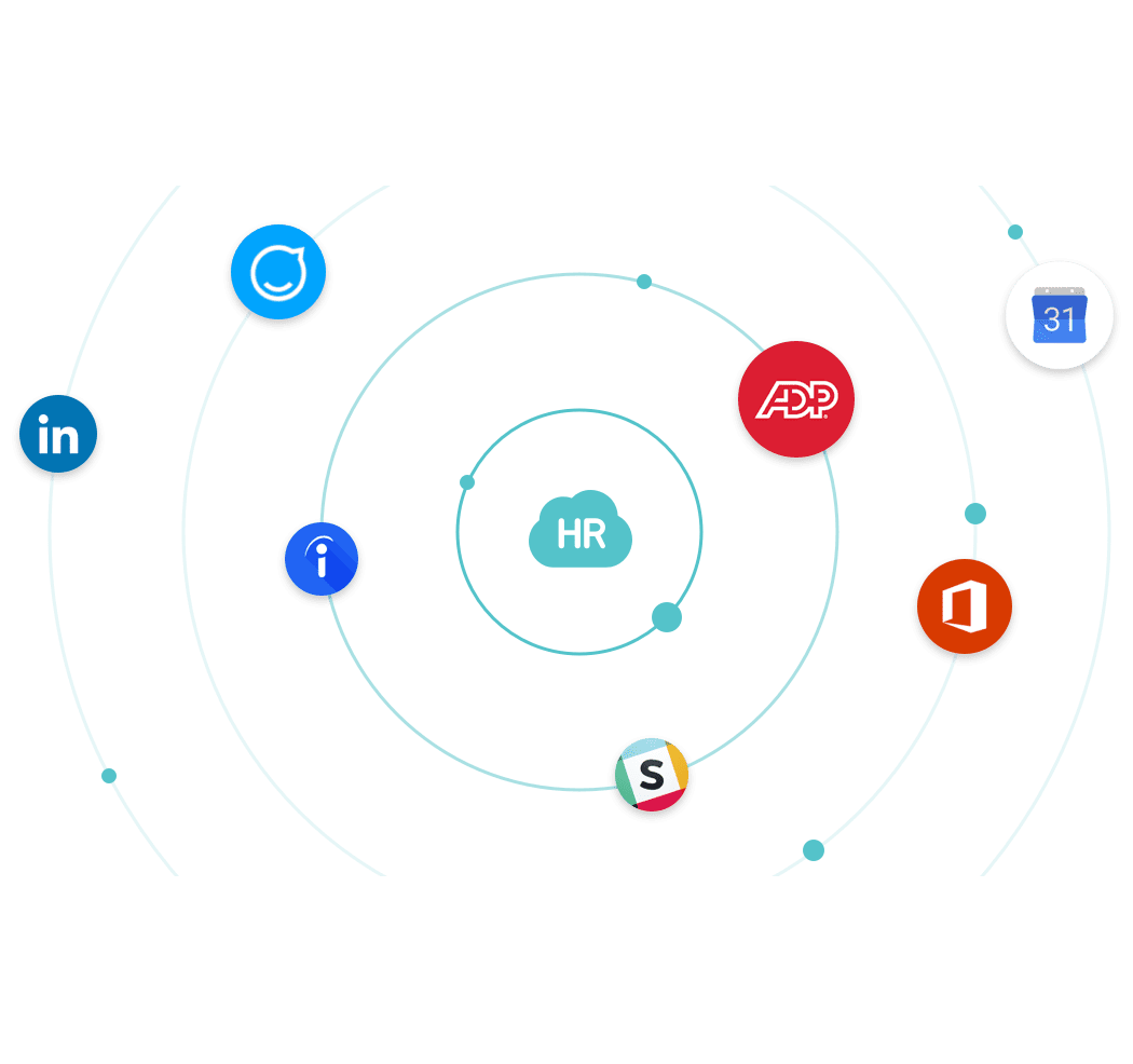 HR Cloud's HRMS Integrations HR Cloud Integrations