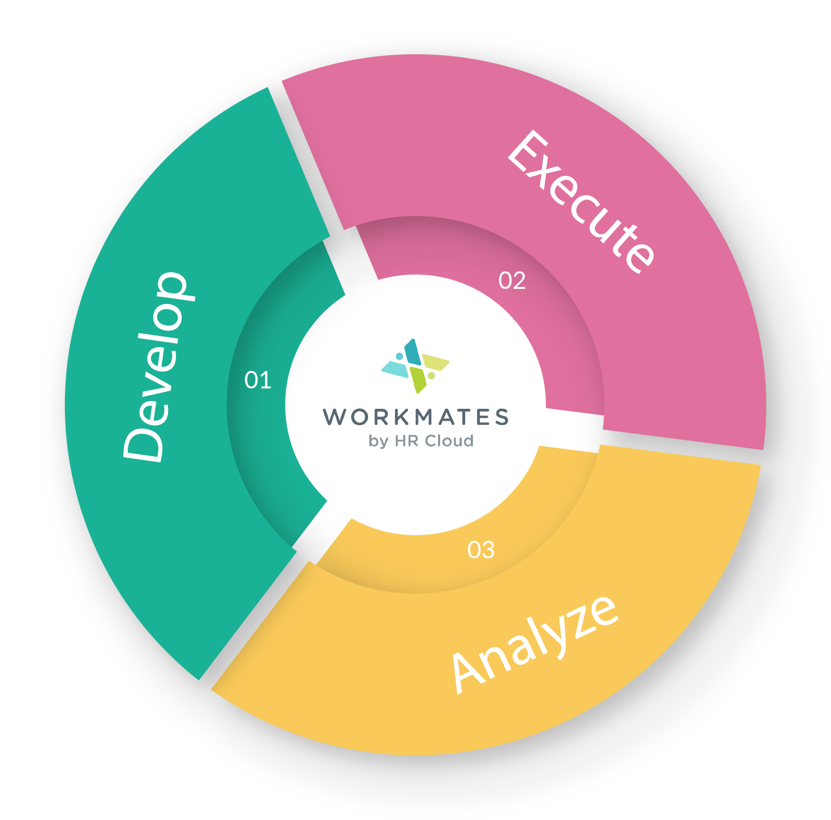 Workmates Platform