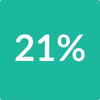 21 percent