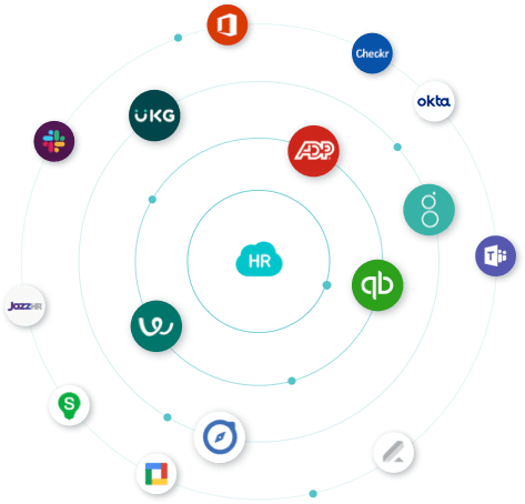 Integrations with HR Cloud