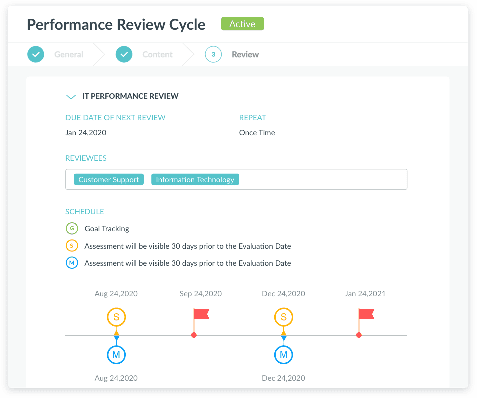 evaluation cycle