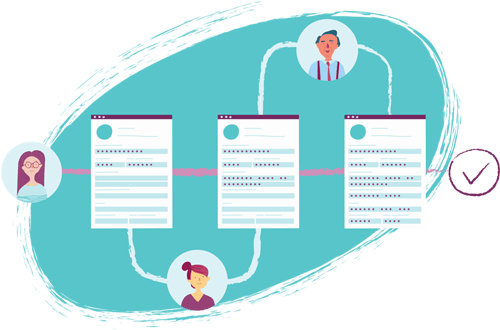 Human Resources Workflow Chart