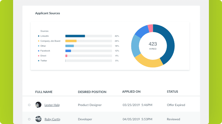 Go beyond basic reporting