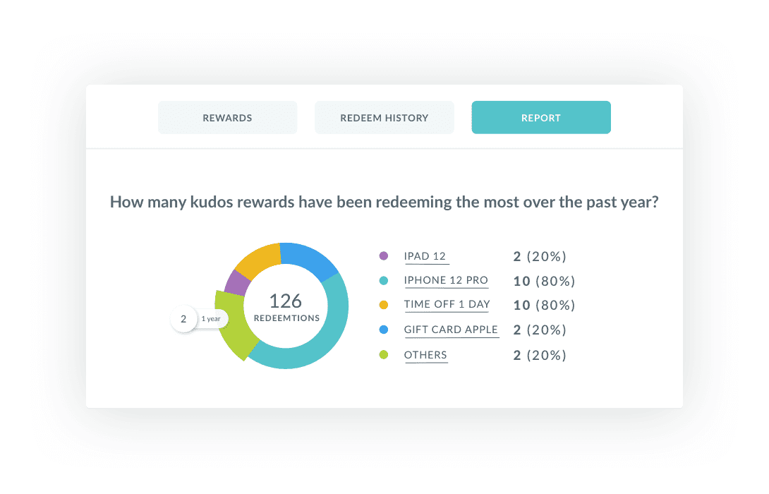 Analytics